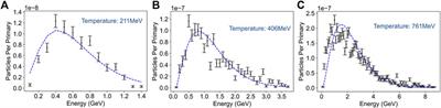 Laser-driven muon production for material inspection and imaging